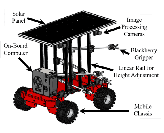 Figure 1 for Tendon-Driven Soft Robotic Gripper for Berry Harvesting