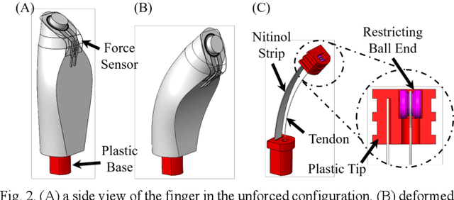 Figure 3 for Tendon-Driven Soft Robotic Gripper for Berry Harvesting