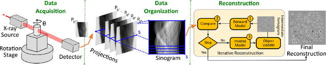 Figure 2 for Deep Learning Accelerated Light Source Experiments
