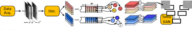 Figure 3 for Deep Learning Accelerated Light Source Experiments