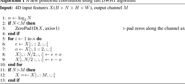 Figure 1 for New pointwise convolution in Deep Neural Networks through Extremely Fast and Non Parametric Transforms