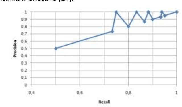 Figure 1 for A Modified Image Comparison Algorithm Using Histogram Features