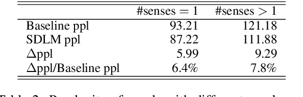 Figure 4 for Language Modeling with Sparse Product of Sememe Experts