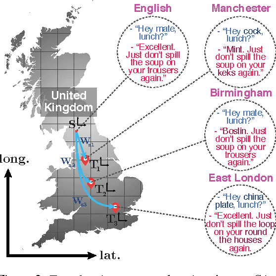 Figure 3 for Towards a continuous modeling of natural language domains