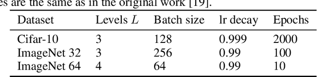 Figure 4 for IDF++: Analyzing and Improving Integer Discrete Flows for Lossless Compression