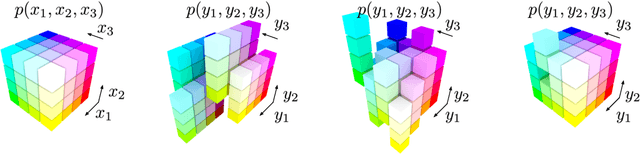 Figure 1 for IDF++: Analyzing and Improving Integer Discrete Flows for Lossless Compression