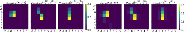 Figure 3 for IDF++: Analyzing and Improving Integer Discrete Flows for Lossless Compression