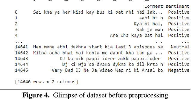 Figure 4 for Sentiment Analysis for YouTube Comments in Roman Urdu