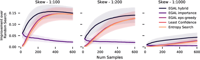Figure 1 for Exemplar Guided Active Learning