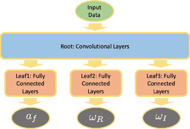 Figure 1 for Deep Learning at Scale for Gravitational Wave Parameter Estimation of Binary Black Hole Mergers