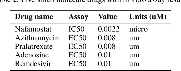 Figure 4 for Real-time tracking of COVID-19 and coronavirus research updates through text mining