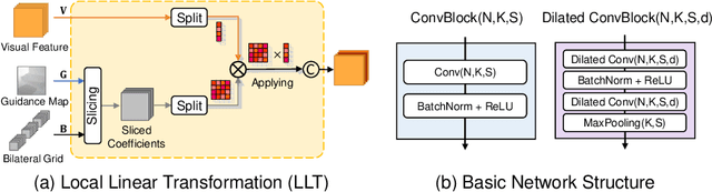 Figure 3 for Improving RGB-D Point Cloud Registration by Learning Multi-scale Local Linear Transformation