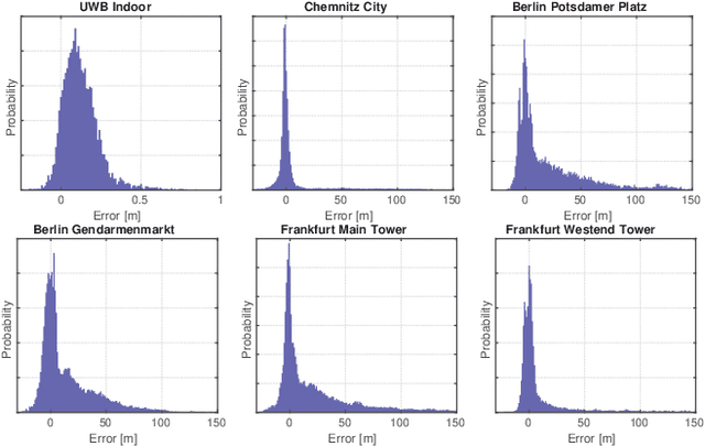 Figure 2 for Expectation-Maximization for Adaptive Mixture Models in Graph Optimization