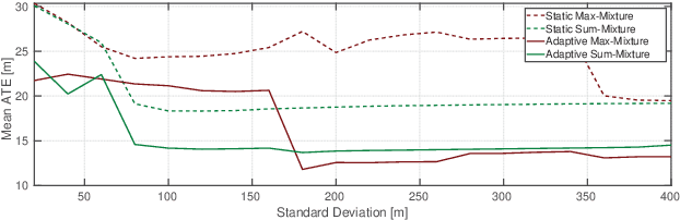 Figure 4 for Expectation-Maximization for Adaptive Mixture Models in Graph Optimization