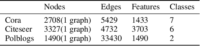 Figure 2 for Spatio-Temporal Sparsification for General Robust Graph Convolution Networks