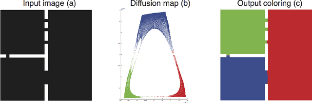 Figure 2 for Hierarchical Manifold Clustering on Diffusion Maps for Connectomics (MIT 18.S096 final project)