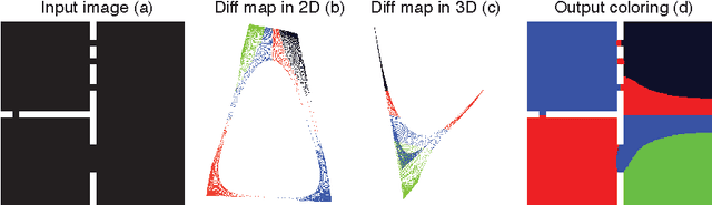 Figure 3 for Hierarchical Manifold Clustering on Diffusion Maps for Connectomics (MIT 18.S096 final project)