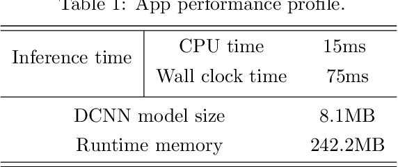 Figure 2 for FoodTracker: A Real-time Food Detection Mobile Application by Deep Convolutional Neural Networks