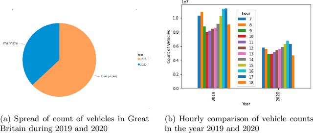 Figure 1 for Nonnegative Matrix Factorization to understand Spatio-Temporal Traffic Pattern Variations during COVID-19: A Case Study