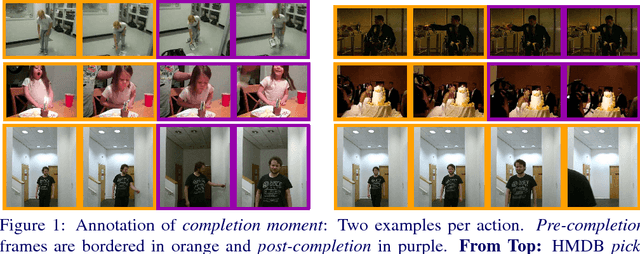 Figure 1 for Action Completion: A Temporal Model for Moment Detection
