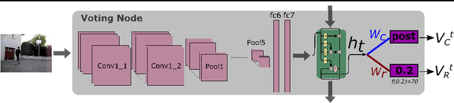 Figure 3 for Action Completion: A Temporal Model for Moment Detection