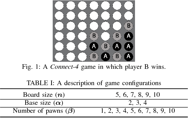 Figure 1 for How game complexity affects the playing behavior of synthetic agents