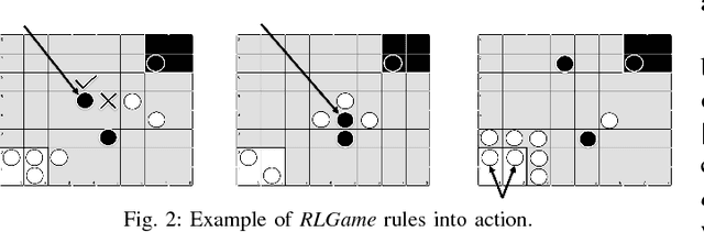 Figure 2 for How game complexity affects the playing behavior of synthetic agents
