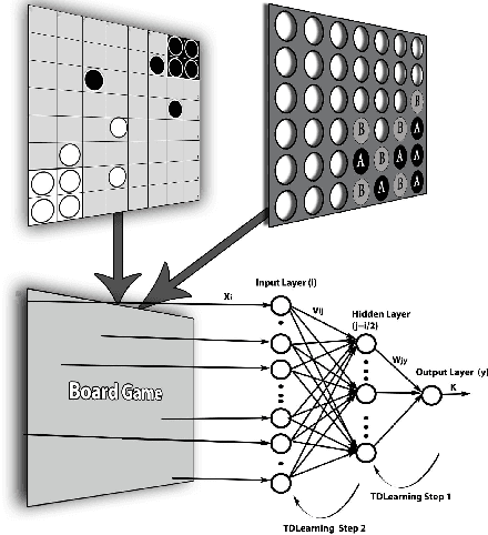 Figure 3 for How game complexity affects the playing behavior of synthetic agents