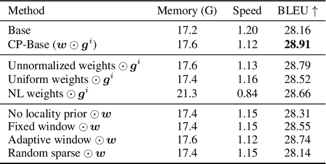 Figure 2 for Efficient Representation Learning via Adaptive Context Pooling