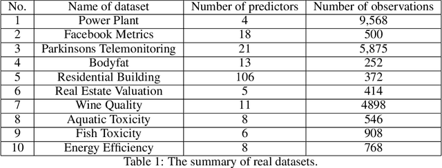 Figure 2 for Conformal Prediction Intervals for Neural Networks Using Cross Validation