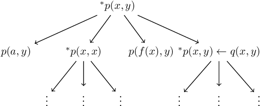 Figure 3 for Differentiable Inductive Logic Programming for Structured Examples