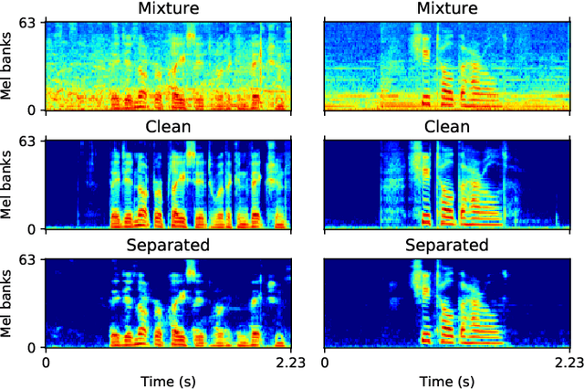 Figure 3 for Speech enhancement with weakly labelled data from AudioSet