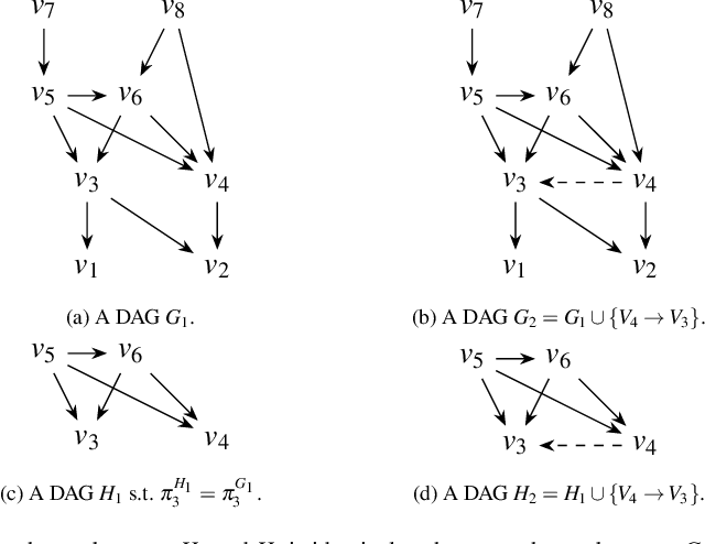 Figure 3 for Markov Blanket Discovery using Minimum Message Length