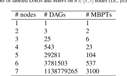 Figure 2 for Markov Blanket Discovery using Minimum Message Length