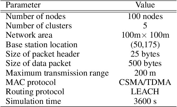 Figure 2 for An Online Ensemble Learning Model for Detecting Attacks in Wireless Sensor Networks