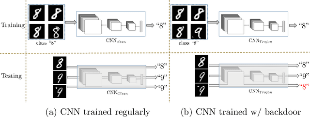 Figure 1 for One-pixel Signature: Characterizing CNN Models for Backdoor Detection