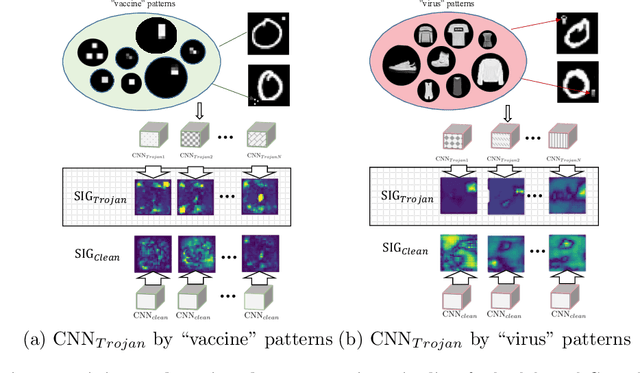 Figure 4 for One-pixel Signature: Characterizing CNN Models for Backdoor Detection