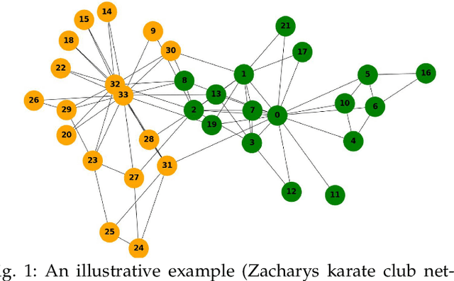 Figure 1 for A Survey of Community Detection Approaches: From Statistical Modeling to Deep Learning