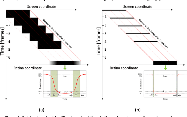 Figure 1 for A straightforward method to assess motion blur for different types of displays