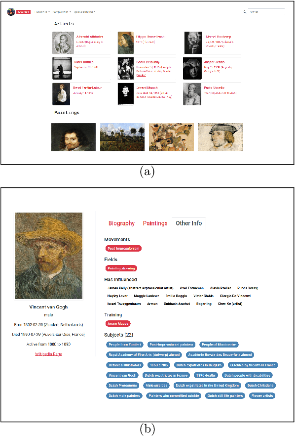 Figure 4 for ArtGraph: Towards an Artistic Knowledge Graph