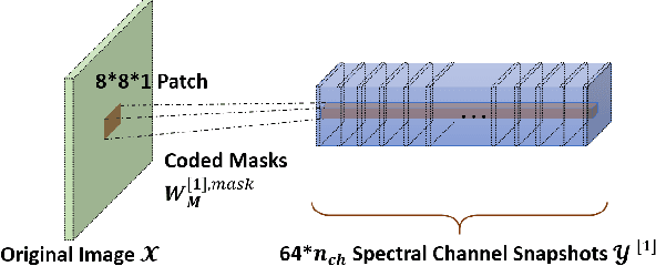 Figure 3 for Robust Deep Compressive Sensing with Recurrent-Residual Structural Constraints