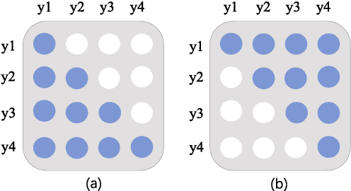 Figure 1 for Look Backward and Forward: Self-Knowledge Distillation with Bidirectional Decoder for Neural Machine Translation