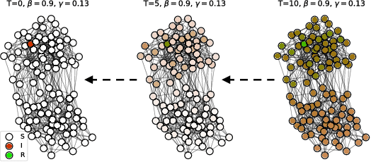 Figure 1 for Finding Patient Zero: Learning Contagion Source with Graph Neural Networks