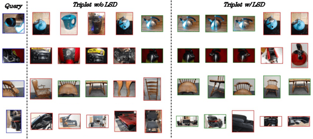 Figure 4 for Improving Generalization of Metric Learning via Listwise Self-distillation