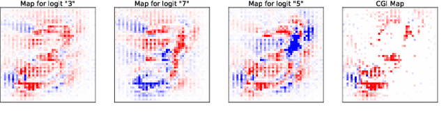 Figure 1 for A Simple Saliency Method That Passes the Sanity Checks