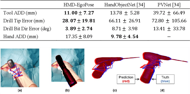 Figure 4 for HMD-EgoPose: Head-Mounted Display-Based Egocentric Marker-Less Tool and Hand Pose Estimation for Augmented Surgical Guidance