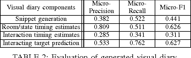 Figure 4 for Long-Term Identity-Aware Multi-Person Tracking for Surveillance Video Summarization