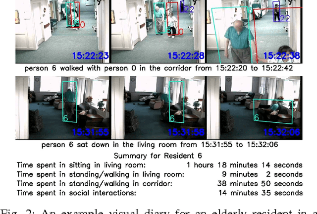 Figure 3 for Long-Term Identity-Aware Multi-Person Tracking for Surveillance Video Summarization