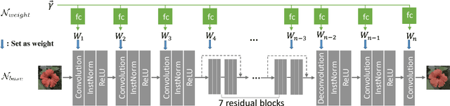 Figure 1 for Decouple Learning for Parameterized Image Operators