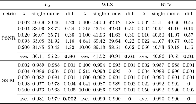 Figure 2 for Decouple Learning for Parameterized Image Operators